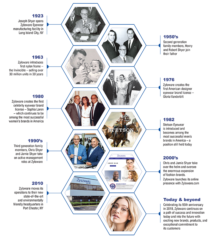 Zyloware Eyewear Corporate Timeline.